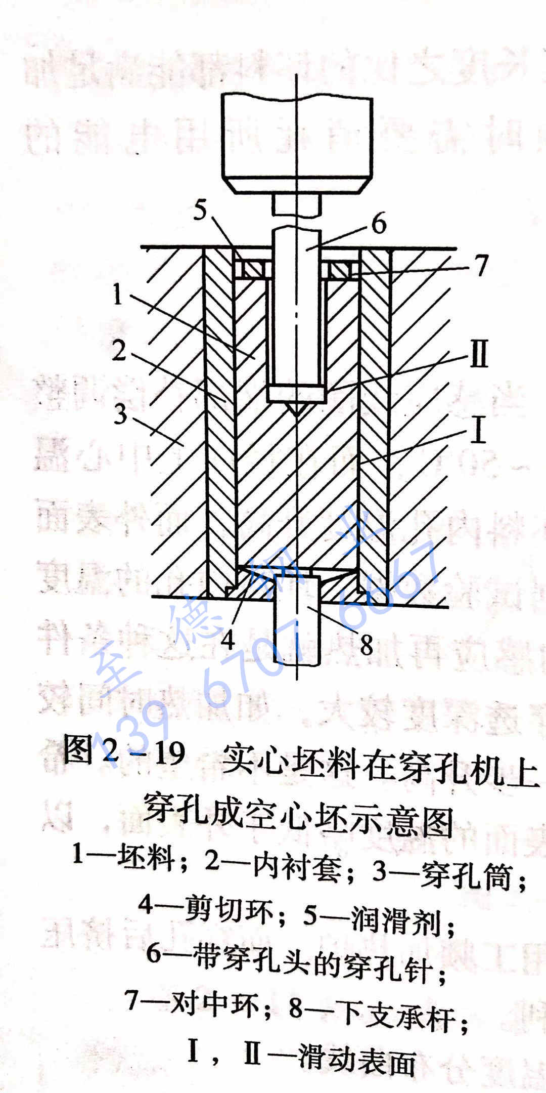 圖 2-19 實心坯料在穿孔機上穿孔成空心坯示意圖.jpg