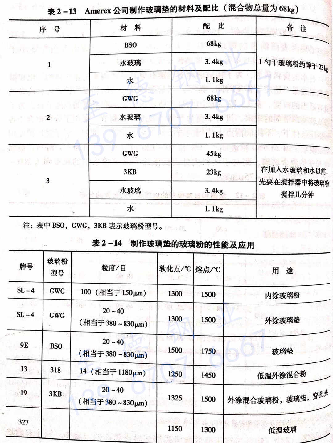 表 2-13 Amerex 公司制造玻璃墊的材料及配比.jpg