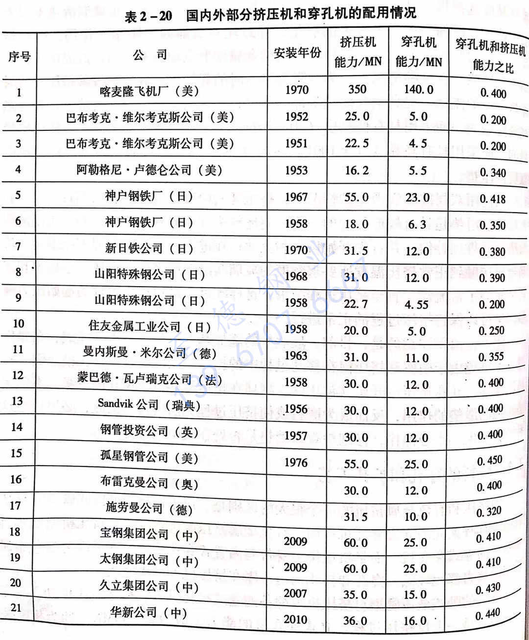 不銹鋼管坯料的穿孔和擴(kuò)孔工藝