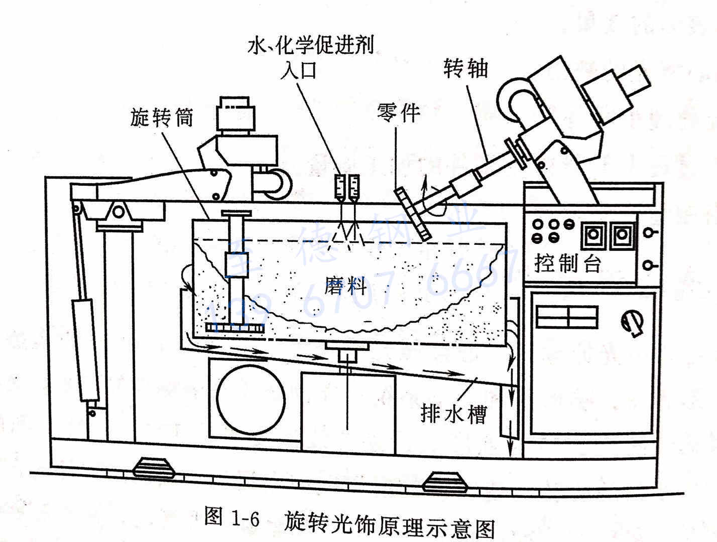 圖 1-6 旋轉(zhuǎn)光飾原理示意圖.jpg