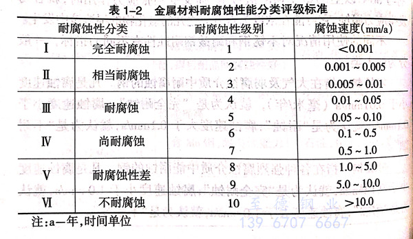 什么是金屬腐蝕 ？